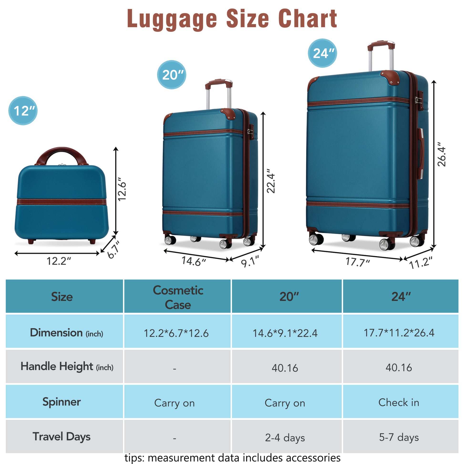 Teal inch cosmetic travel case with brown trim and handle measuring xx
