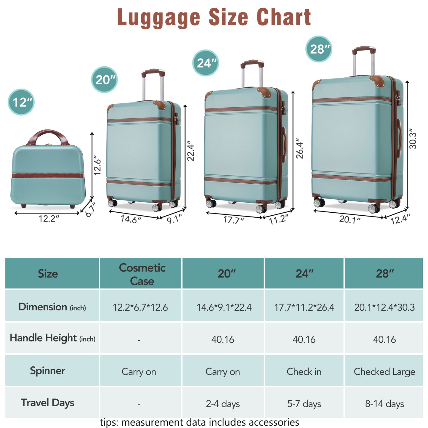 Luggage size chart showing a inch teal cosmetic case with brown accents