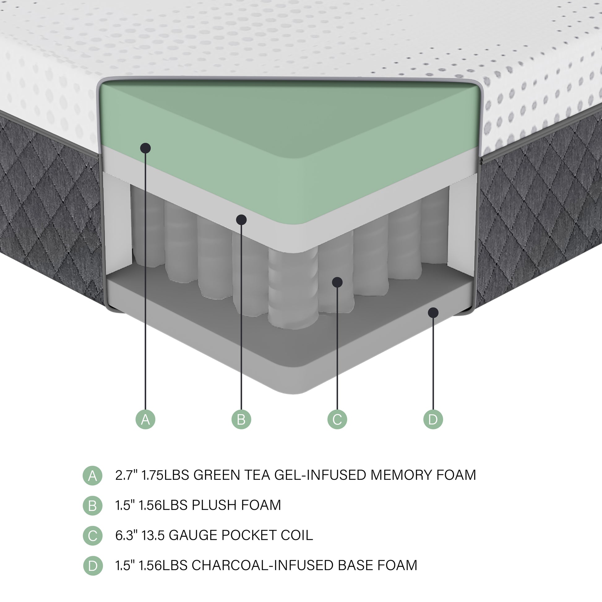 Crosssection of a mattress with green tea gelinfused memory foam top layer
