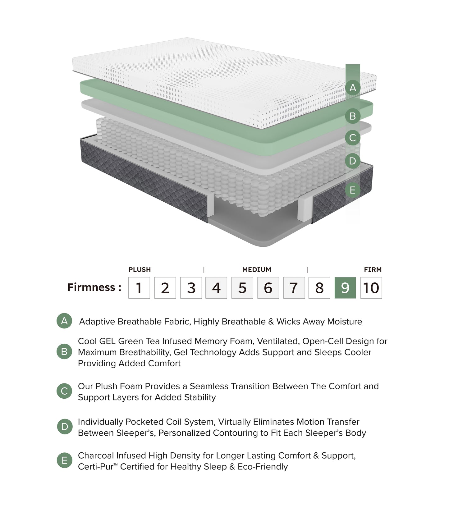 Layered mattress cutaway showing adaptive breathable fabric cool gel memory foam and pocketed coils for comfort and support