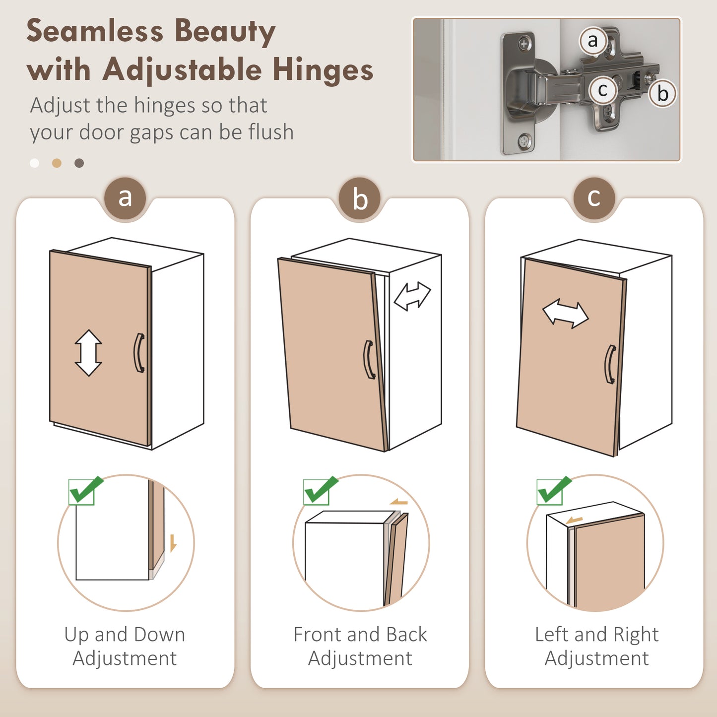 Closeup of a cabinet hinge with labeled adjustment screws a b c for door alignment