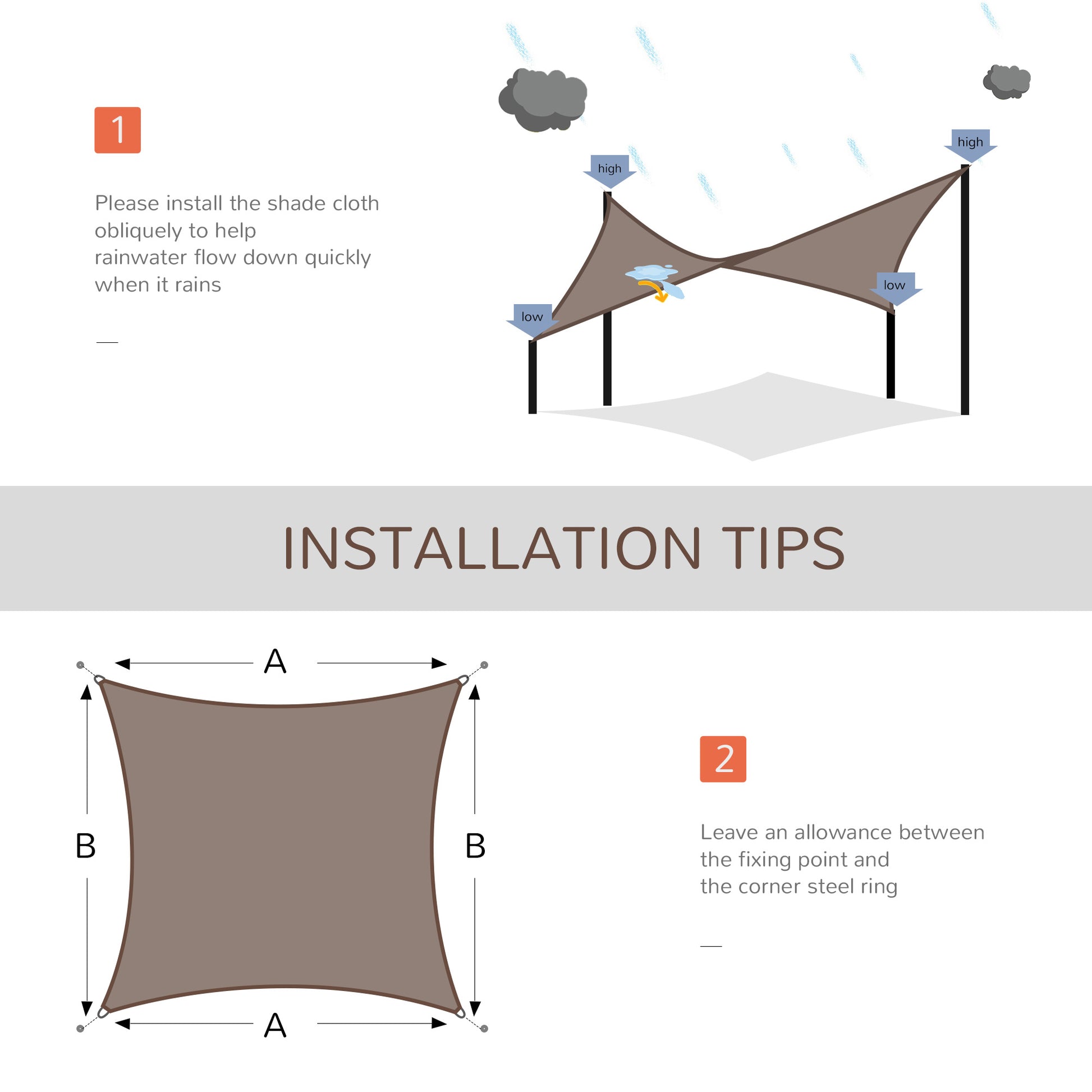 Diagram illustrating how to install a shade sail for optimal rainwater runoff