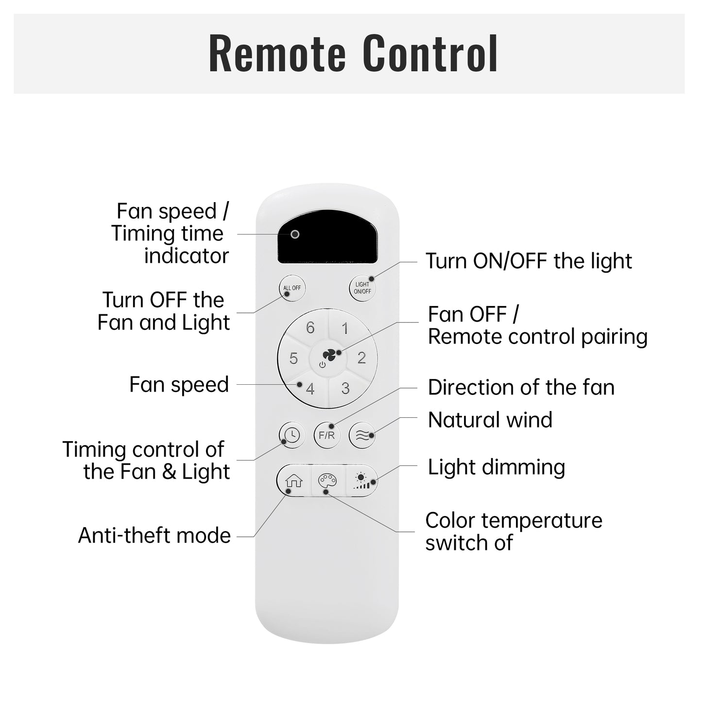 White remote control for fan and light with speed and timing controls