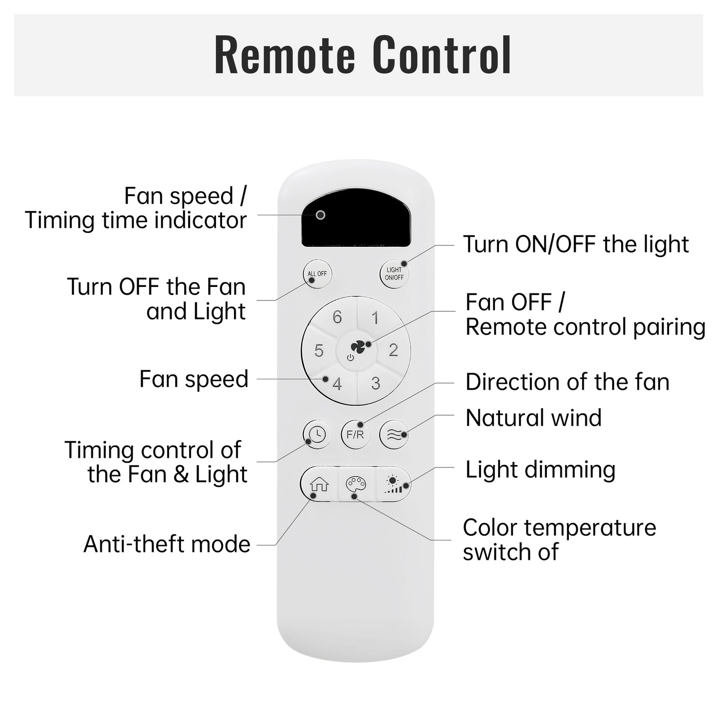 White remote control with fan speed indicator and timing controls