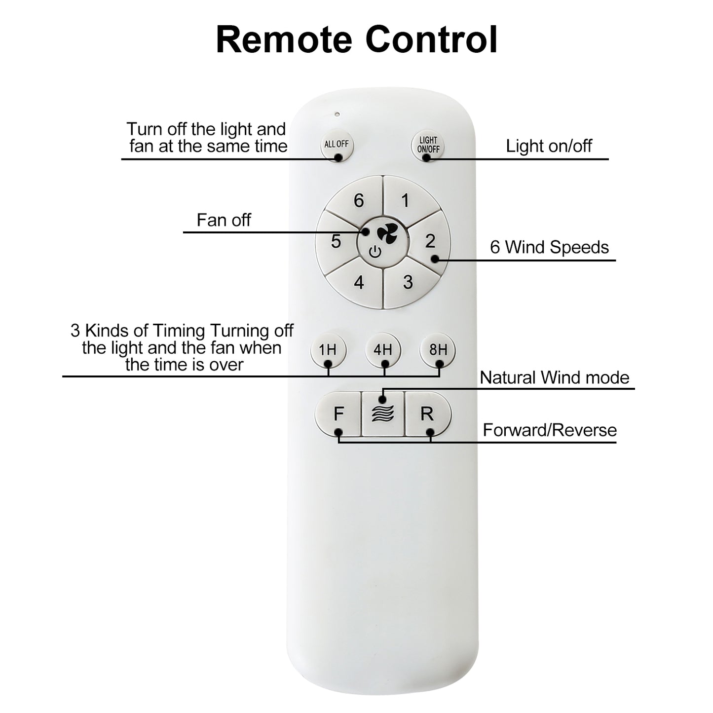 White ceiling fan remote with  wind speed settings and timer functions