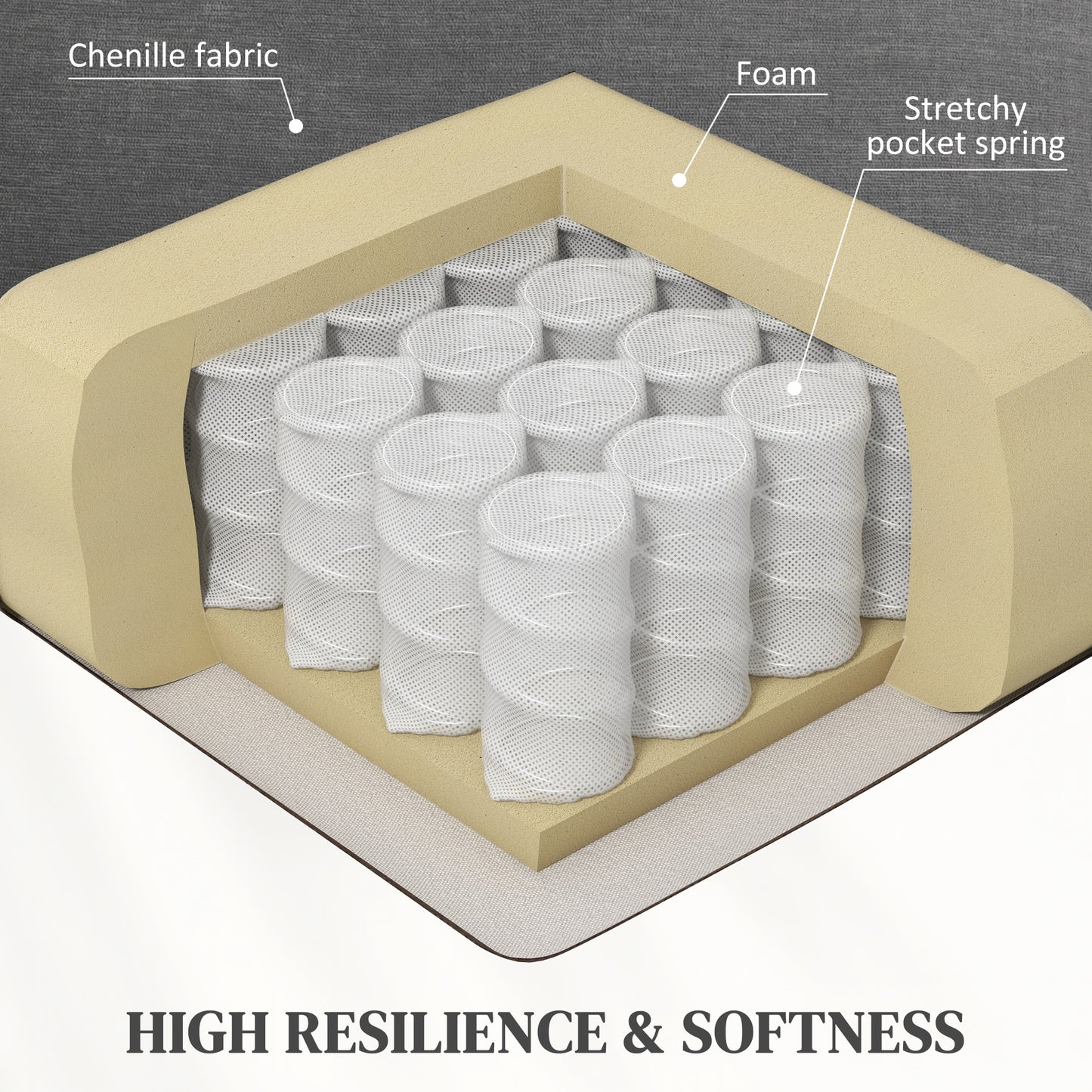 Crosssection of mattress showing foam stretchy pocket springs and chenille fabric exterior