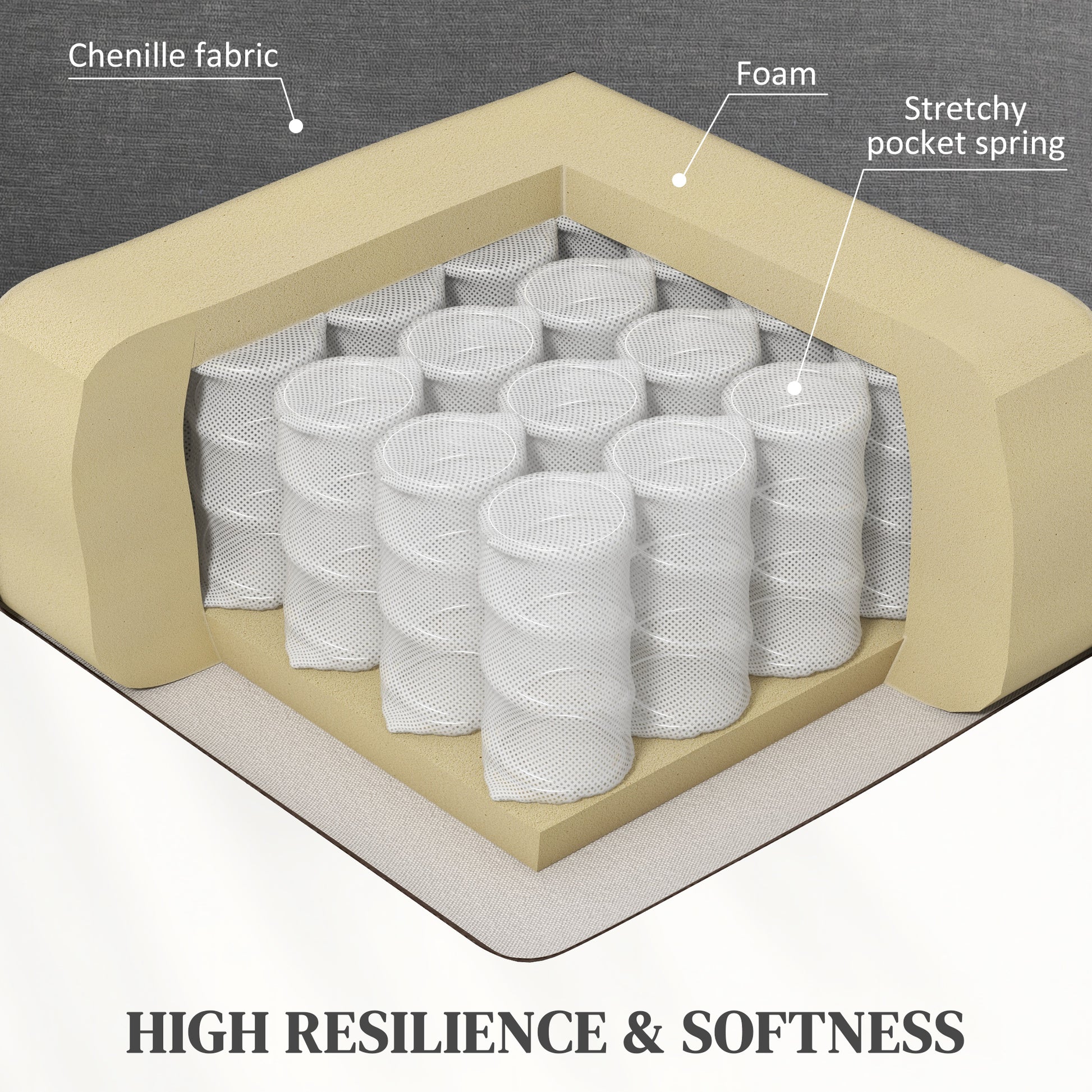 Crosssection of mattress showing foam stretchy pocket springs and chenille fabric exterior