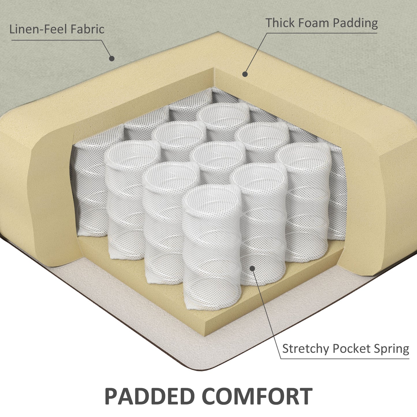 Mattress cutaway showing beige linenfeel fabric thick foam padding and stretchy pocket springs