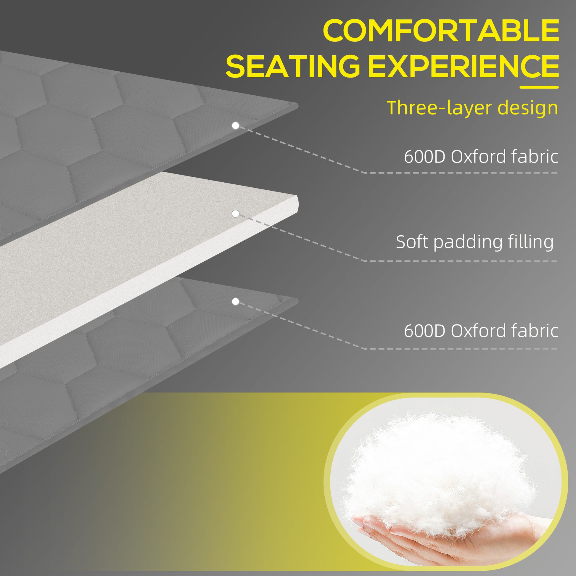 Layered design showing D Oxford fabric exterior and soft padding filling