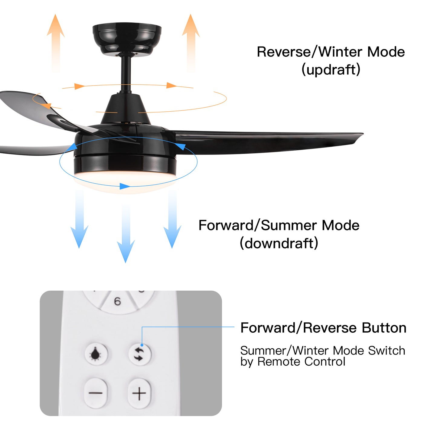 Black modern ceiling fan with reversible motor for updraft and downdraft modes