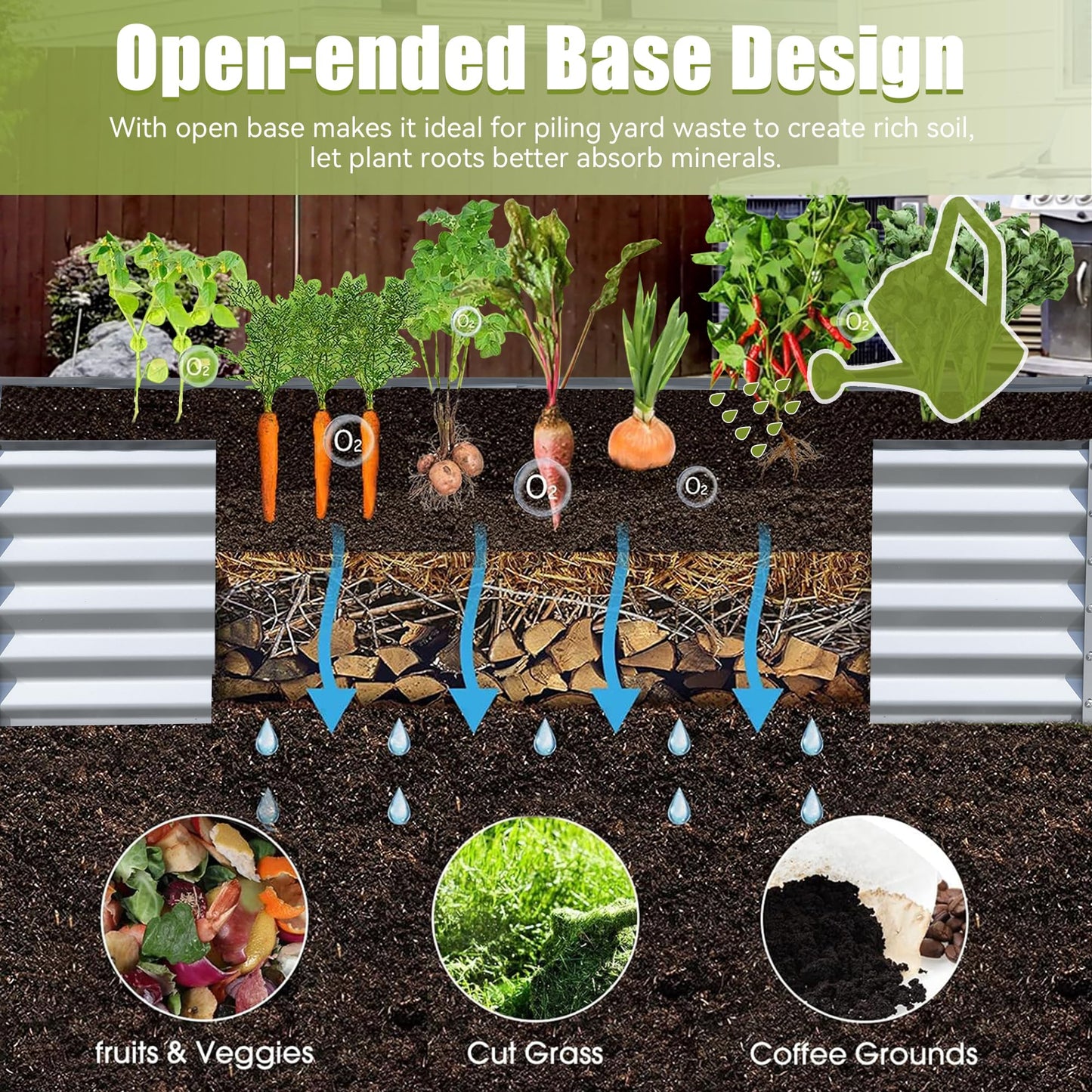Raised garden bed with carrots beets and leeks showing nutrient layers for optimal plant growth
