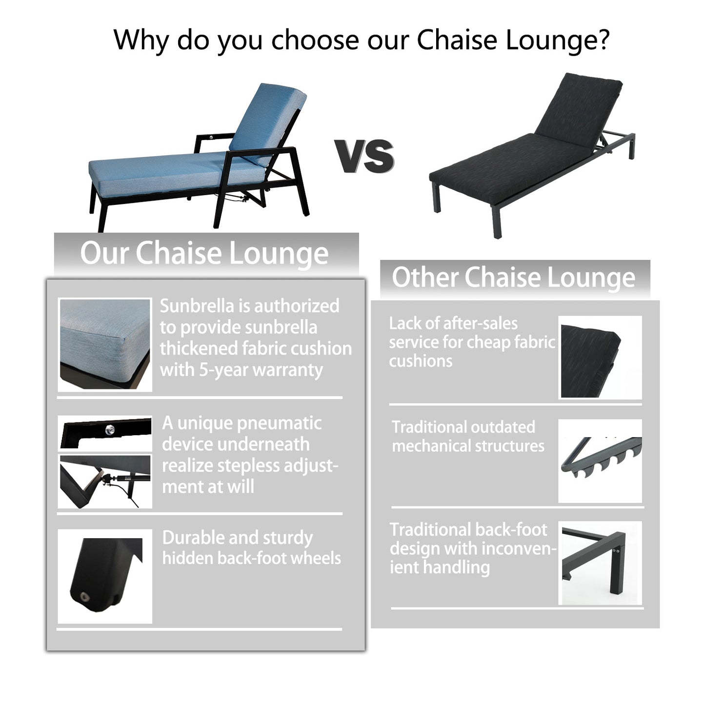 Light blue Sunbrella chaise lounge with durable metal frame and adjustable backrest