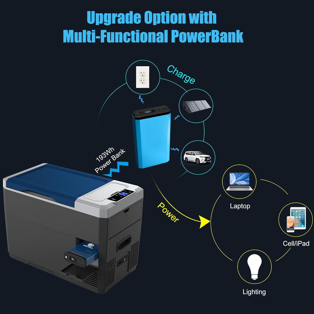 Wh blue power bank charging portable car refrigerator powering laptop celliPad and lighting