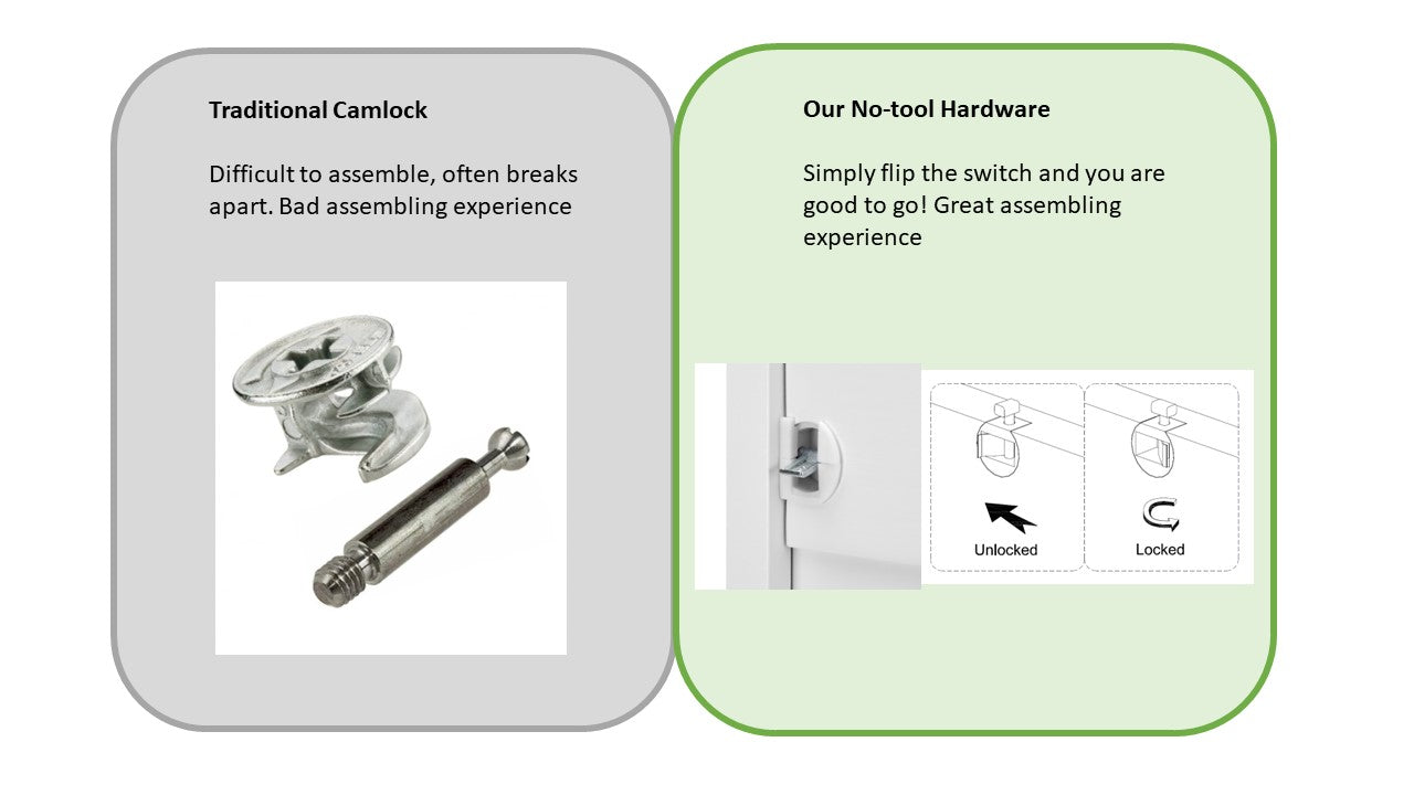 Traditional camlock fastener set for furniture assembly