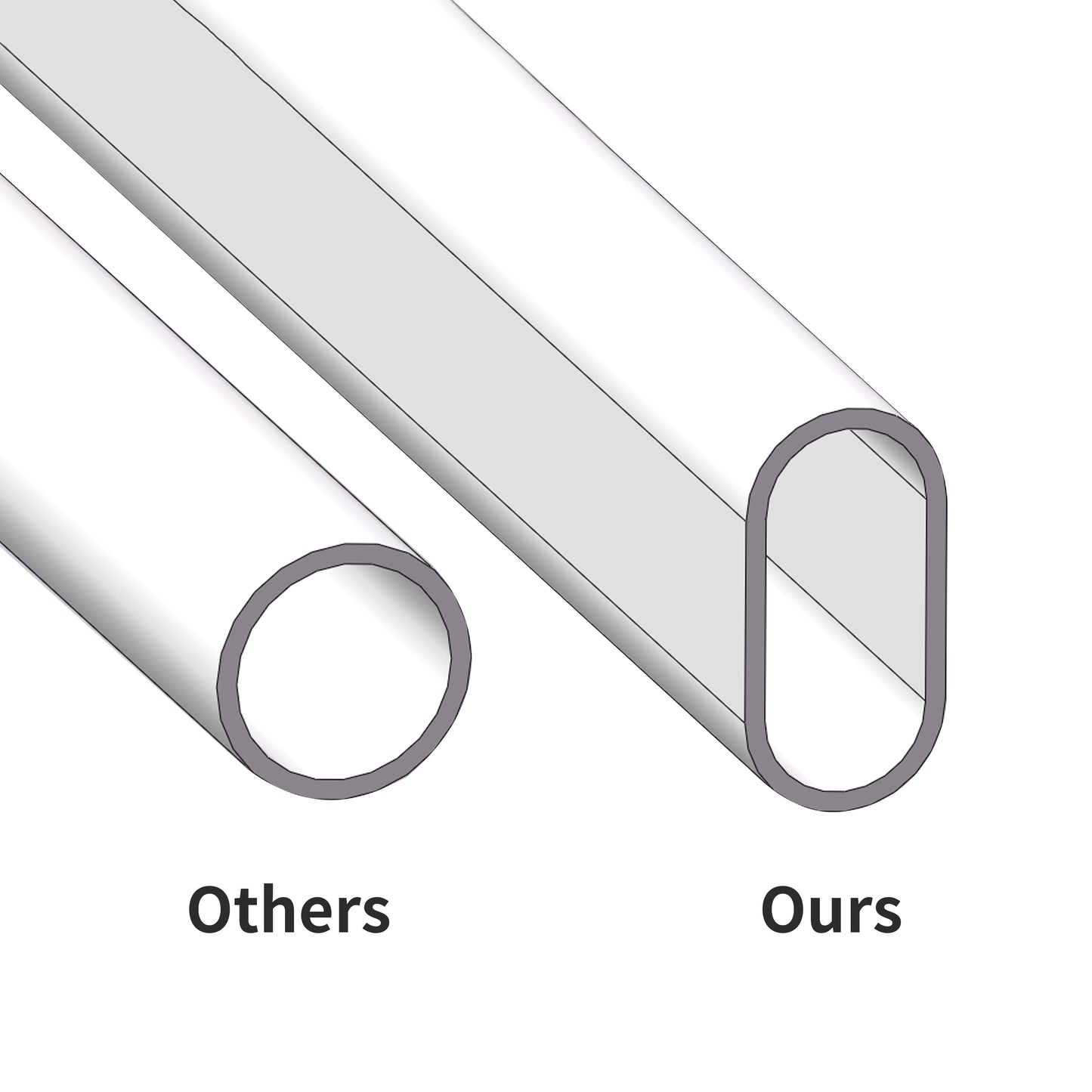 Comparison of round tubing Others with our oval tubing