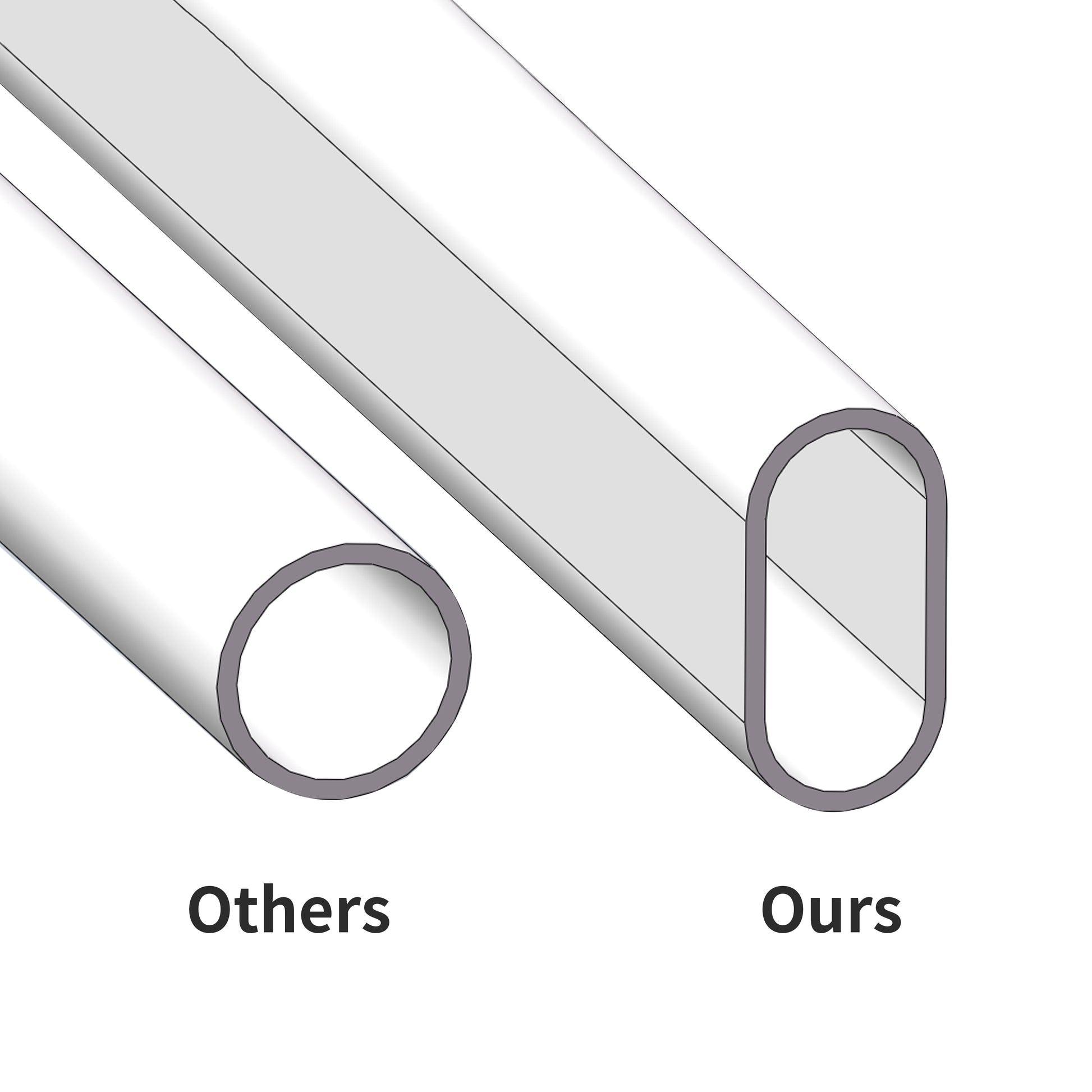 Comparison of round tubing Others with our oval tubing